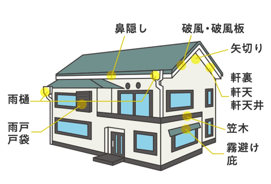 住宅の部位の名称図