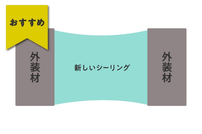 打ち替えの図